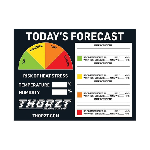 WORKWEAR, SAFETY & CORPORATE CLOTHING SPECIALISTS HEAT STRESS SIGNS
